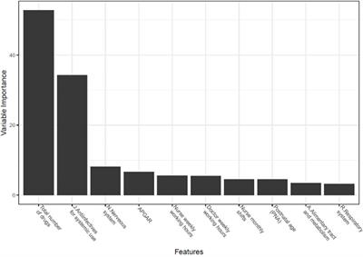 Development and validation of a machine learning-based detection system to improve precision screening for medication errors in the neonatal intensive care unit